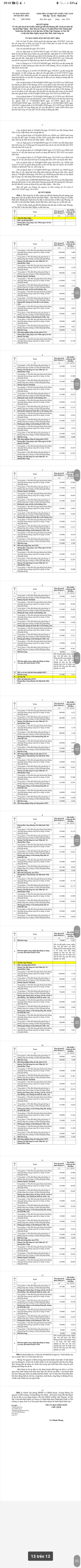 Tin vui cho tỉnh Long An Tin vui cho tỉnh Long An
