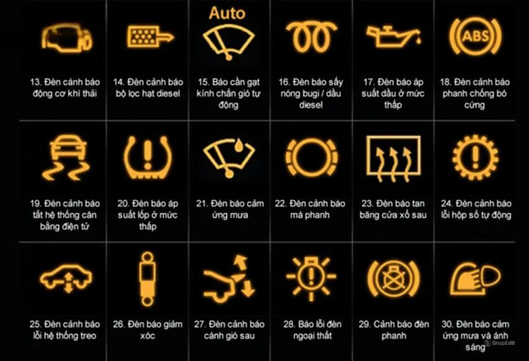 Các biểu tượng đèn báo lỗi trên xe ô tô: Ý nghĩa 64 ký hiệu Các biểu tượng đèn báo lỗi trên xe ô tô: Ý nghĩa 64 ký hiệu
