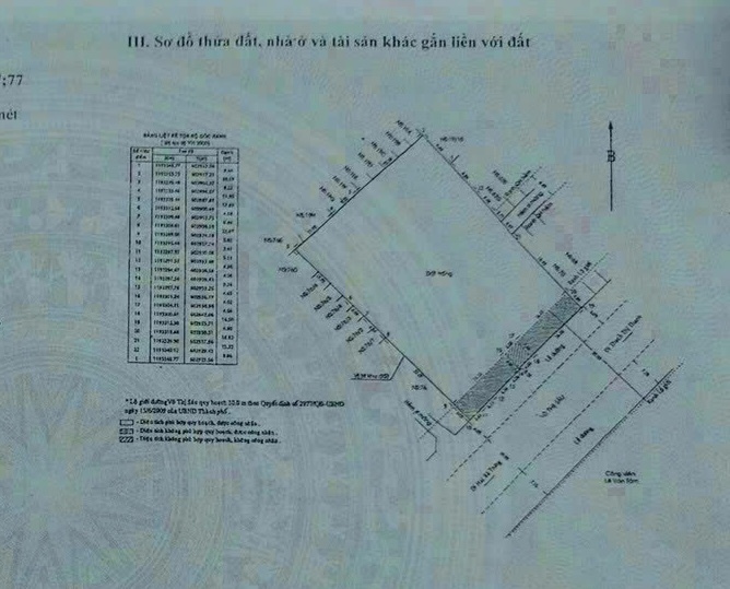 Giải cứu: bất động sản triệu đô ( hàng ngộp, thơm ).... update liên tục..