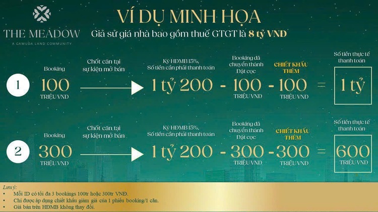 Meadow Bình Chánh của Gamuda