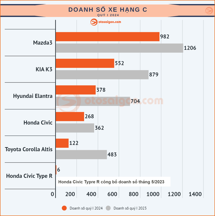 Hyundai Accent 2024 ấn định giá bán hấp dẫn từ 439 triệu, 4 phiên bản cho khách Việt lựa chọn