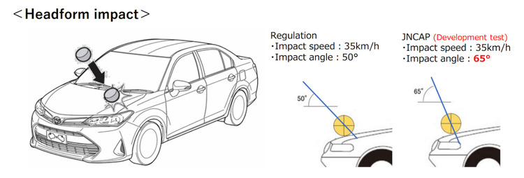 Nhiều mẫu xe của các hãng tạm dừng giao xe tại Nhật, Toyota Yaris Cross tại Việt Nam không bị ảnh hưởng