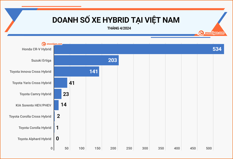 Đi CRV 10 năm giờ mua thêm CRV Hybrid 2024, vài dòng chia sẻ và so sánh với anh em!