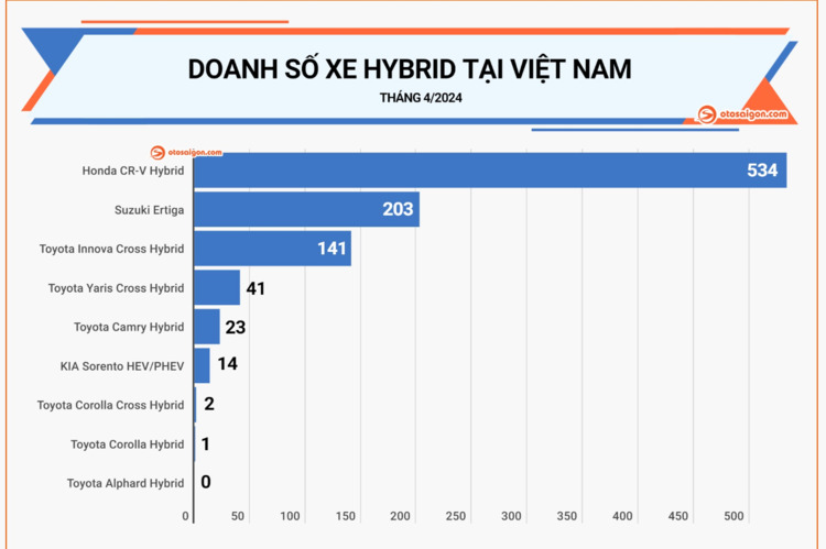 Đi CRV 10 năm giờ mua thêm CRV Hybrid 2024, vài dòng chia sẻ và so sánh với anh em!