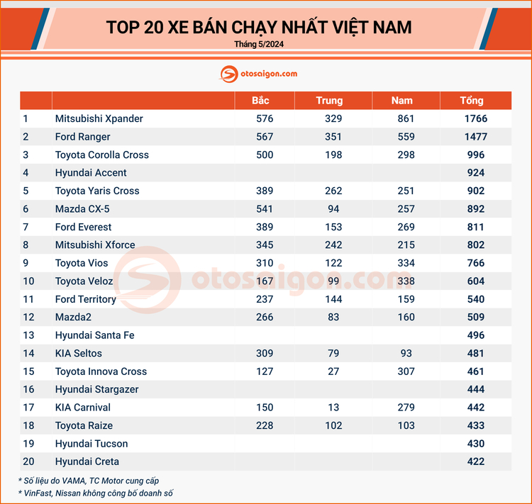 VAMA 2024 - 05 - TOP 20.jpg