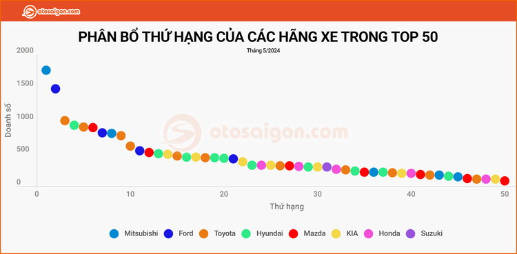 TOP 50 THANG 5-2024 thu hang.jpg