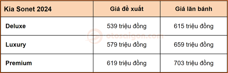 gia lan banh kia sonet 2024.jpg