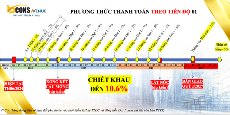 Bcons Avenue - Mặt tiền Xa lộ Hà Nội