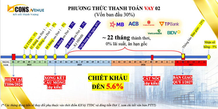 Bcons Avenue - Mặt tiền Xa lộ Hà Nội