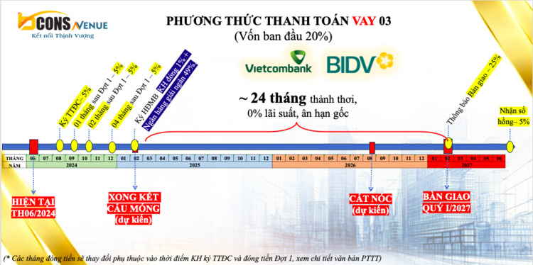 Bcons Avenue - Mặt tiền Xa lộ Hà Nội