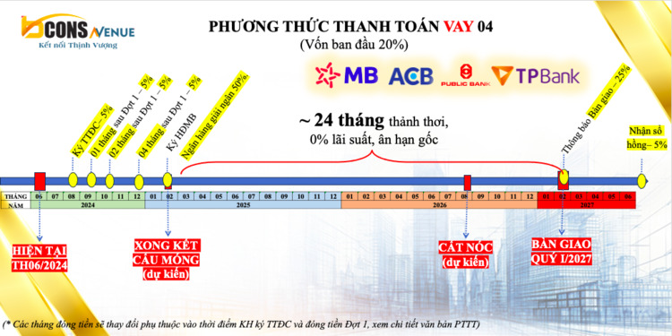 Bcons Avenue - Mặt tiền Xa lộ Hà Nội