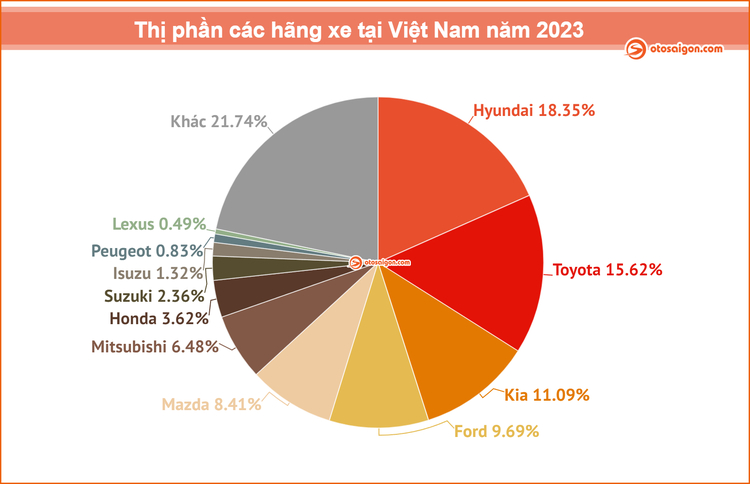 Thị trường xe Việt khó khăn nhưng BMW, Lexus vẫn bán tốt trong tháng 5/2024