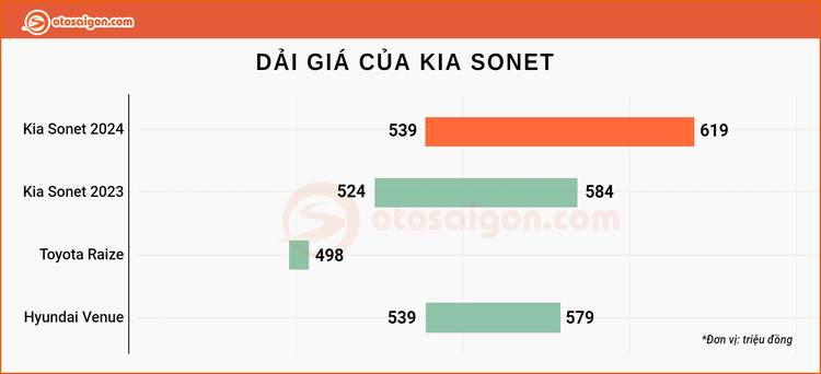 dai gia kia sonet 2024.jpg dai gia kia sonet 2024.jpg