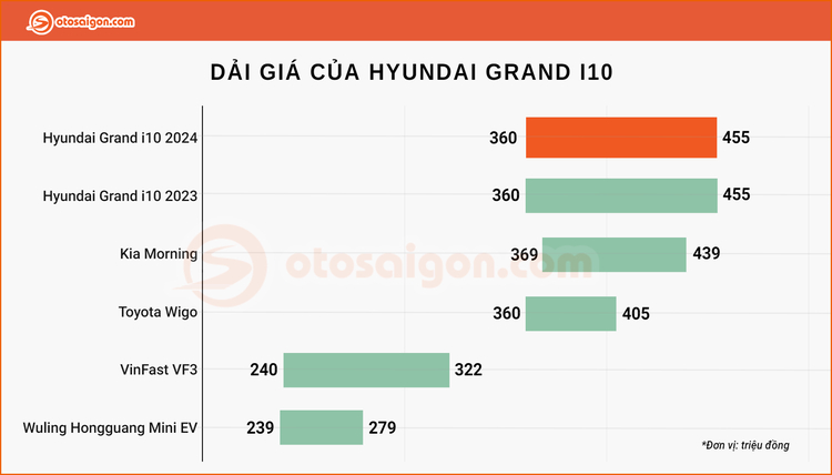 Dai gia hyundai i10.jpg Dai gia hyundai i10.jpg