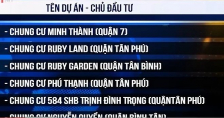 Giá bất động sản TP.HCM tăng nhanh