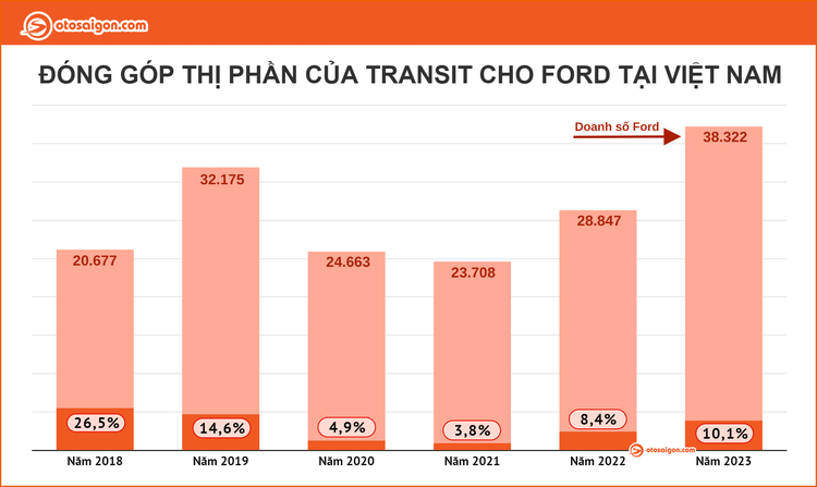 phan tram doanh so.jpg