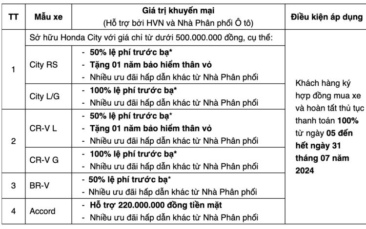 Xin tư vấn mua Honda Brv để đi gia đình Xin tư vấn mua Honda Brv để đi gia đình