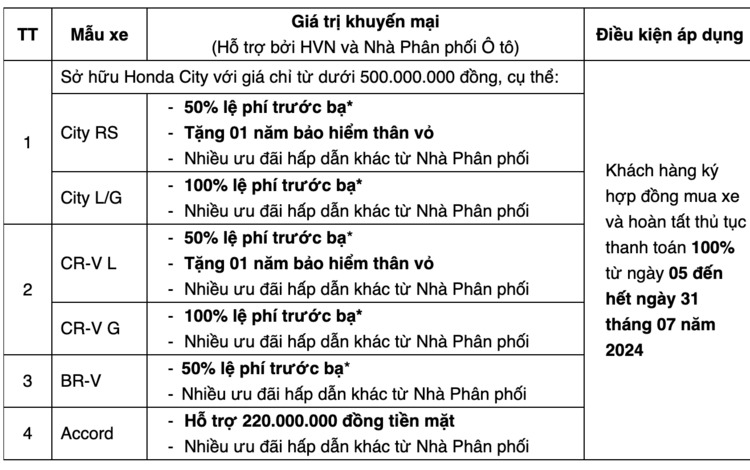 Xin tư vấn mua Honda Brv để đi gia đình