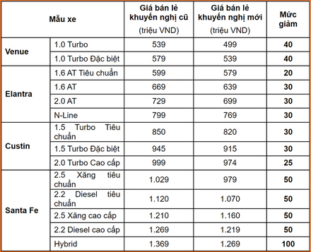 bảng giá xe giảm.jpg