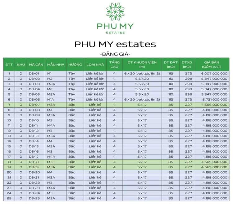 Thị trường đất đai Bà Rịa-Vũng Tàu???