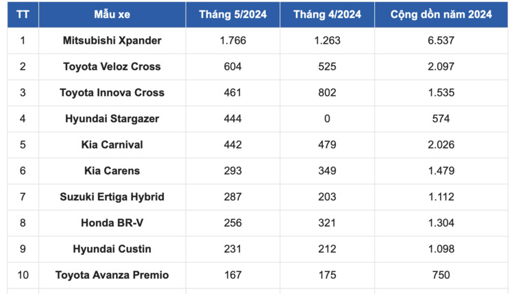 Đại lý xả kho Hyundai Custin VIN 2023, giảm cả trăm triệu đồng