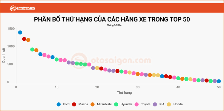 top 50 phan bo.jpg