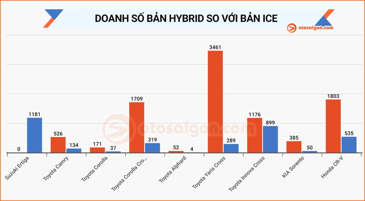 hybrid 3.jpg