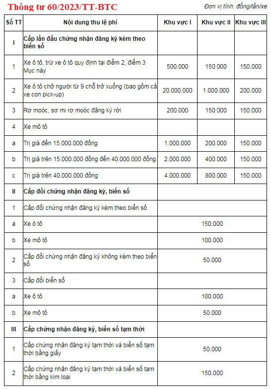 Hướng Dẫn thủ tục Sang Tên xe tại TP.HCM