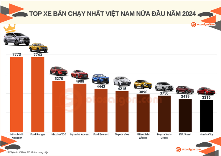 TOp 10 QUY- NAM (Crown).jpg