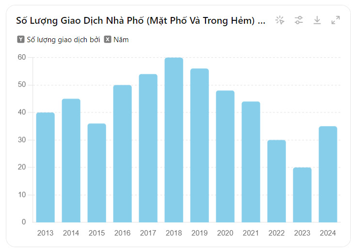 Đất Bình Lợi - Đặng Thùy Trâm Q Bình Thạnh sau khi mở đường liệu có sốt trở lại.