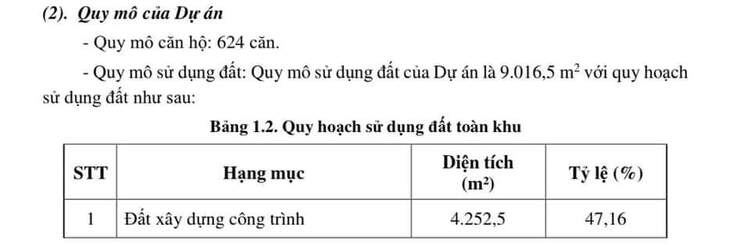 Cập nhật giá căn hộ - nhà phố kinh doanh - biệt thự Phú Mỹ Hưng