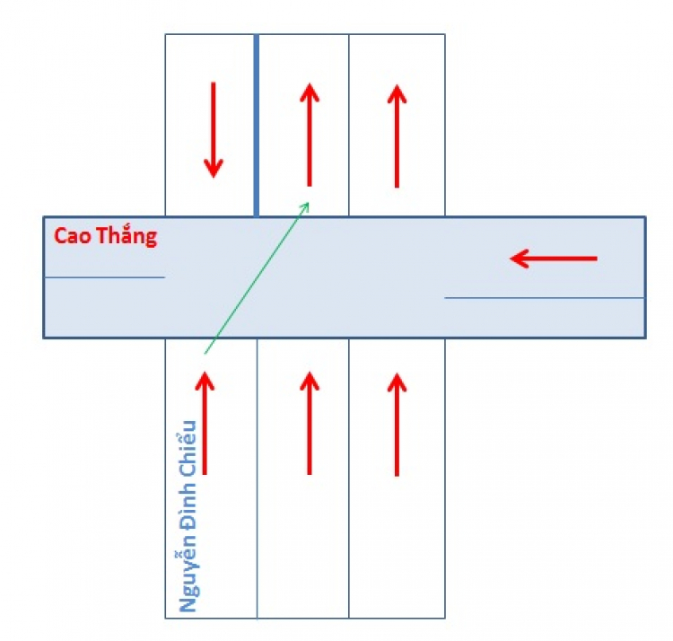 lại ngã 4 Cao Thắng - Nguyễn Đình Chiểu