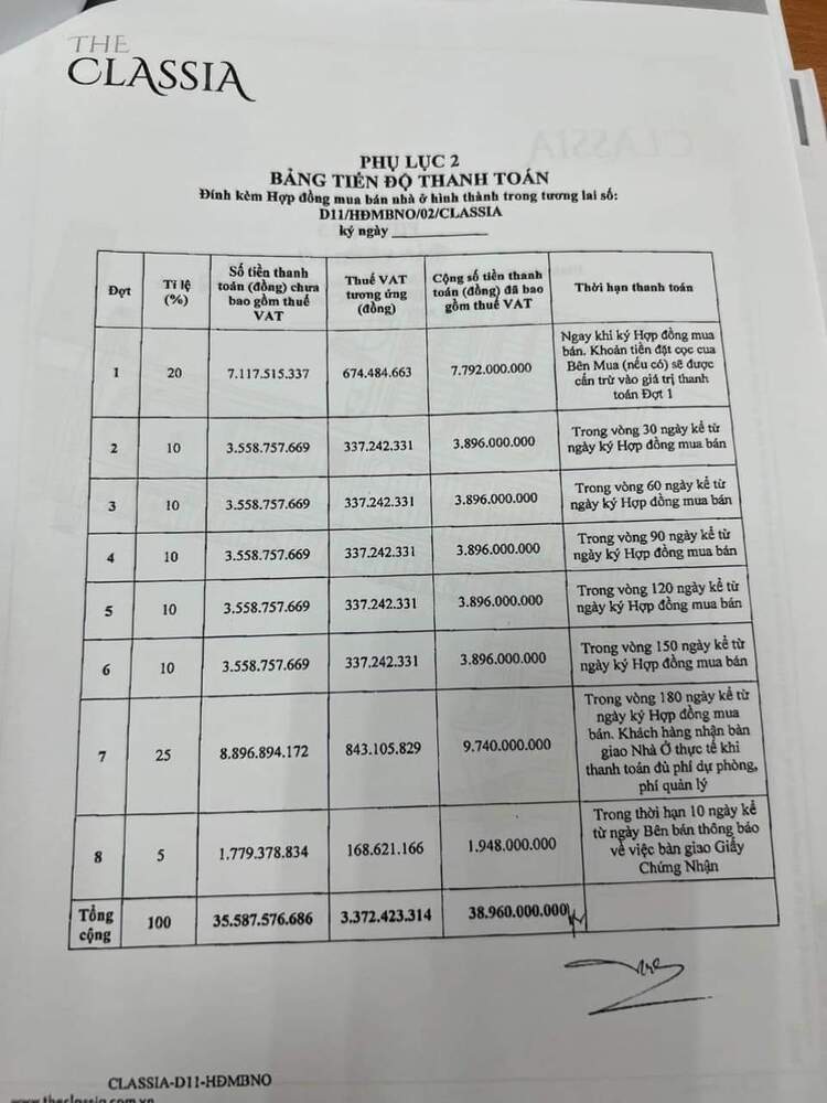 Sài Gòn: Có bác nào bị ngộp cần giải cứu BĐS không? Sài Gòn: Có bác nào bị ngộp cần giải cứu BĐS không?