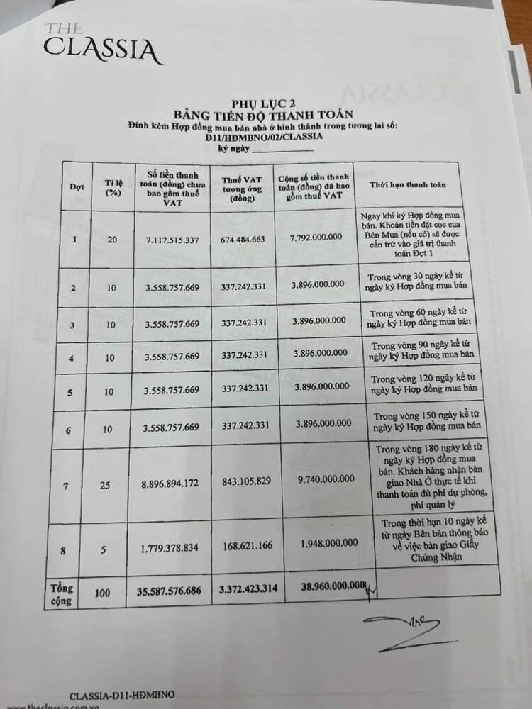 Sài Gòn: Có bác nào bị ngộp cần giải cứu BĐS không?