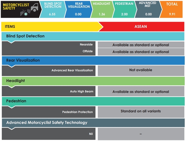 Sau thử nghiệm an toàn của ASEAN NCAP, Mitsubishi Xforce 2024 đạt chuẩn 5 sao