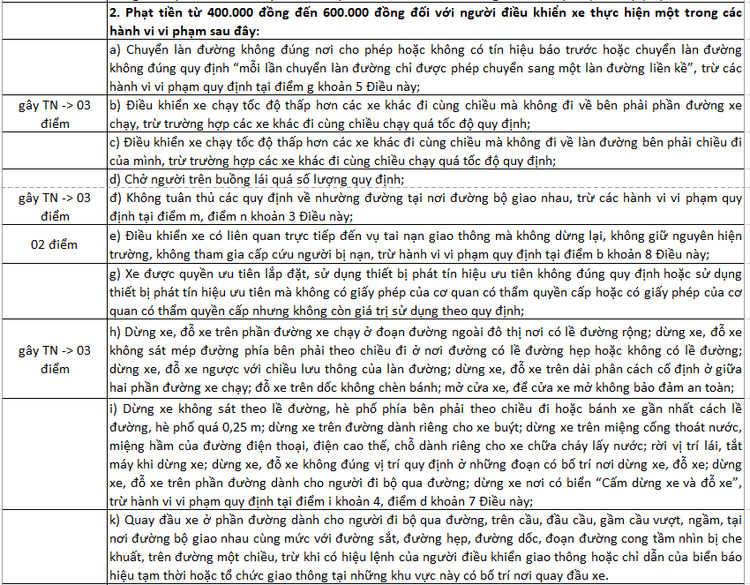 Gần 200 hành vi có thể bị trừ điểm giấy phép lái xe