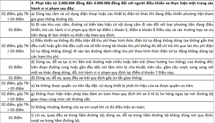 Gần 200 hành vi có thể bị trừ điểm giấy phép lái xe