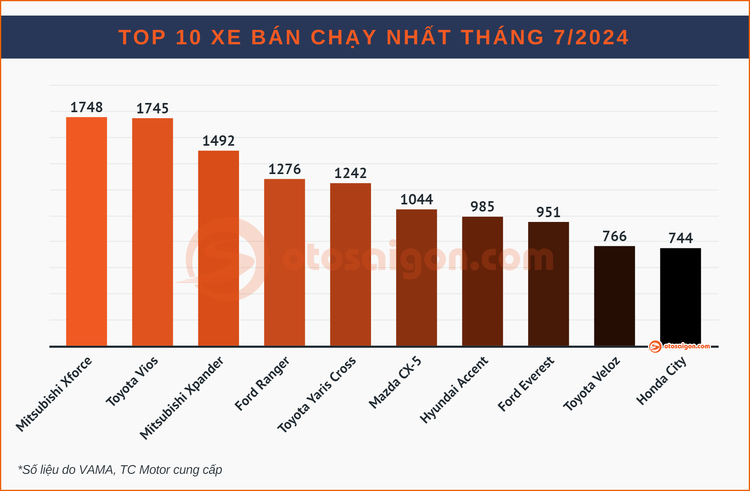 phan khuc TOP 10.jpg