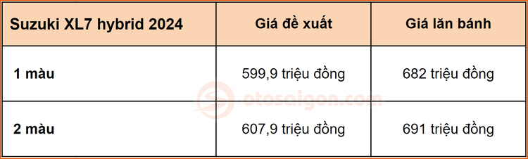 gia lan banh xl7.jpg