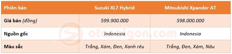 suzuki-xl7-hybrid-vs-mitsubishi-xpander-at-7.jpg