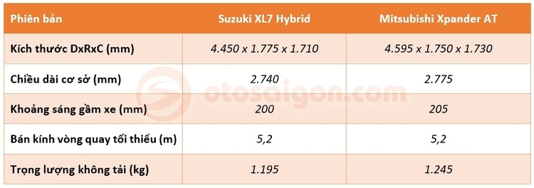 suzuki-xl7-hybrid-vs-mitsubishi-xpander-at-6.jpg