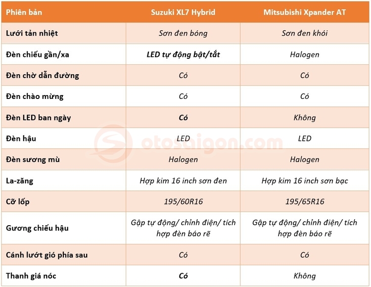 suzuki-xl7-hybrid-vs-mitsubishi-xpander-at-5.jpg