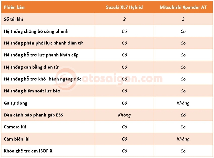 suzuki-xl7-hybrid-vs-mitsubishi-xpander-at-9.jpg