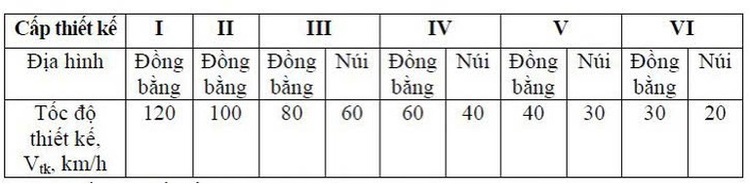 Đề xuất 3 cấp tốc độ cho đường cao tốc