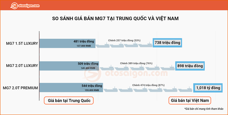 Chenh lech gia ban MG7 2024 (12).jpg