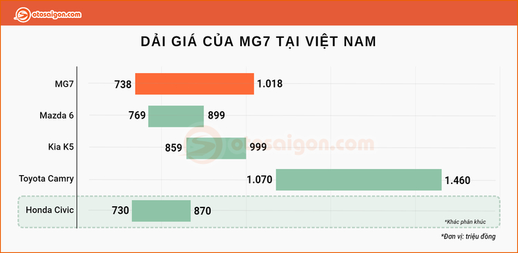 Dai gia MG7 2024 (13).jpg