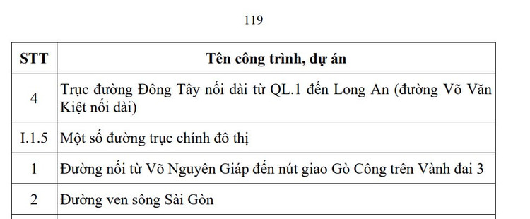 Cầu Vàm Thuật An Phú Đông Quận 12 bắc qua Phường 5 Gò Vấp đã thông xe 31/12/2020 đất An Phú Đông tăng nóng nhất Q.12