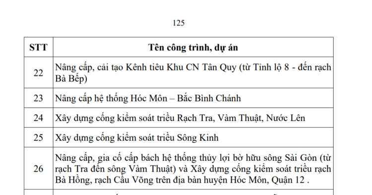 Cầu Vàm Thuật An Phú Đông Quận 12 bắc qua Phường 5 Gò Vấp đã thông xe 31/12/2020 đất An Phú Đông tăng nóng nhất Q.12