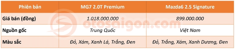 MG7-vs-Mazda6-Giá-bán.jpg