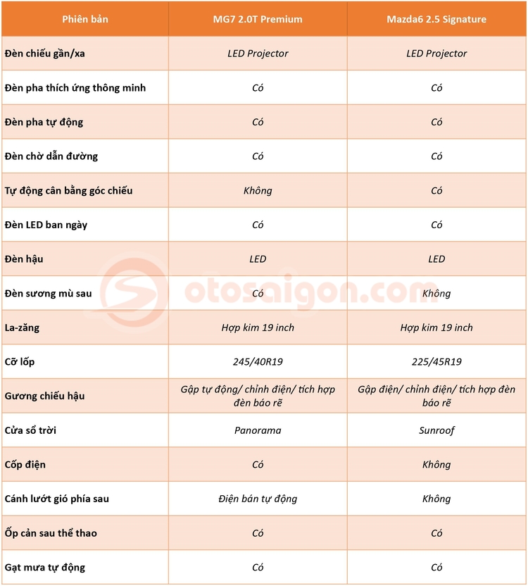 MG7-vs-Mazda6-Ngoại-thất.jpg